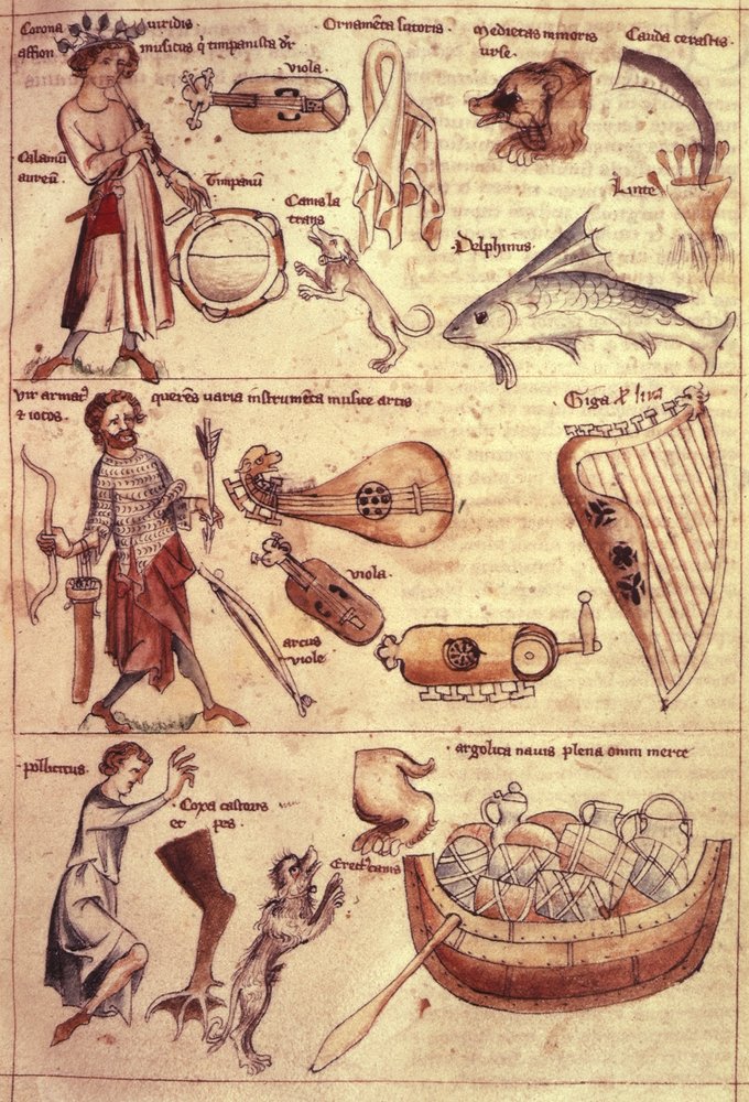 Zeichen und Symbole des Tierkreises, aus 'Liber Astrologiae'