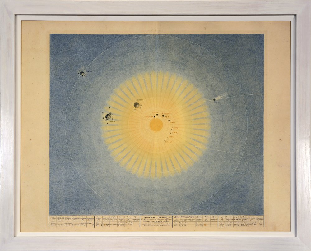Sonnensystem (Nr. 1), aus Tableaux du Systeme Planetaire von Sigismond Visconti