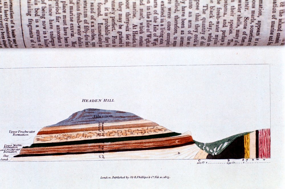 Querschnitt von Headen Hill, nahe Alum Bay, Isle of Wight, zeigt ...