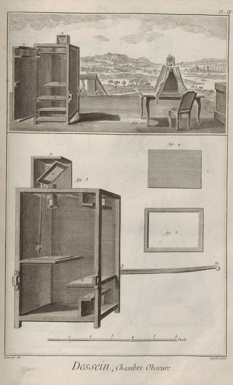 Camera obscura. Aus der Encyclopédie von Denis Diderot und Jean Le Rond d