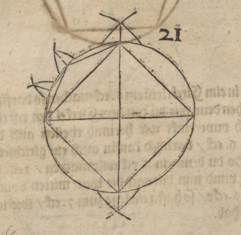 Quadrat im Kreis von Albrecht Dürer