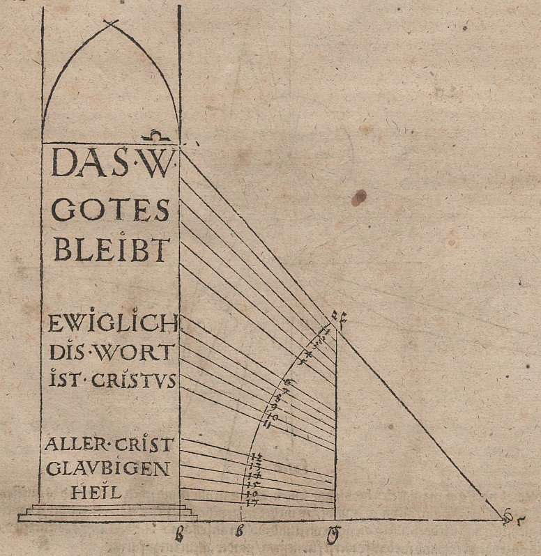 Stafflung der Schrifthöhe in Abhängigkeit von der Höhe der Anbringung, damit alle Zeilen gleich hoch erscheinen von Albrecht Dürer
