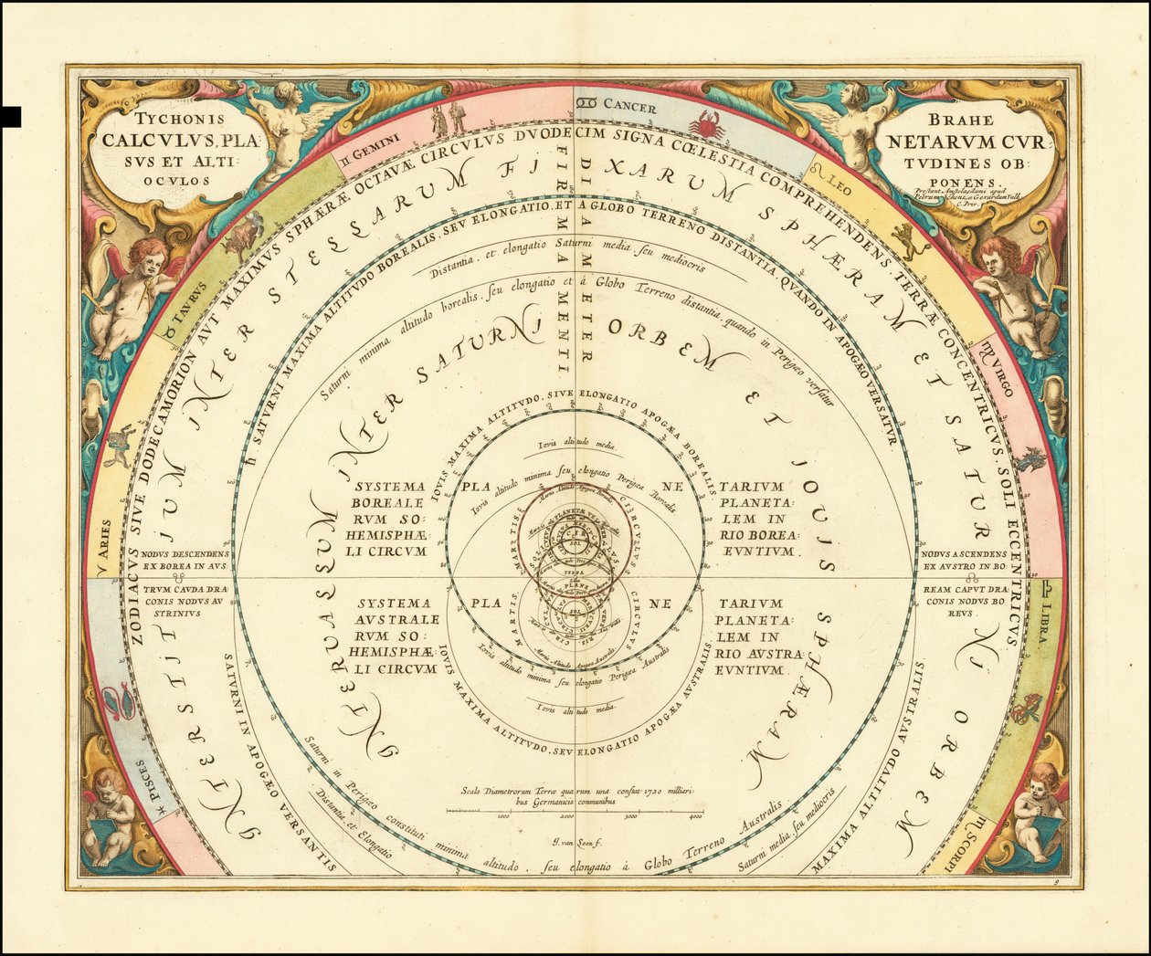 1660 Diagramm zur Veranschaulichung von Tycho Brahes Modell des Universums von Andreas Cellarius
