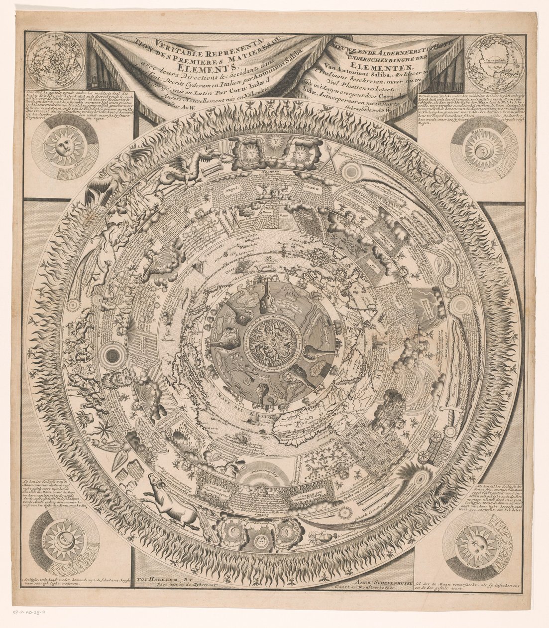 Karte der Erde und des Kosmos in acht Ringen von Anonymous
