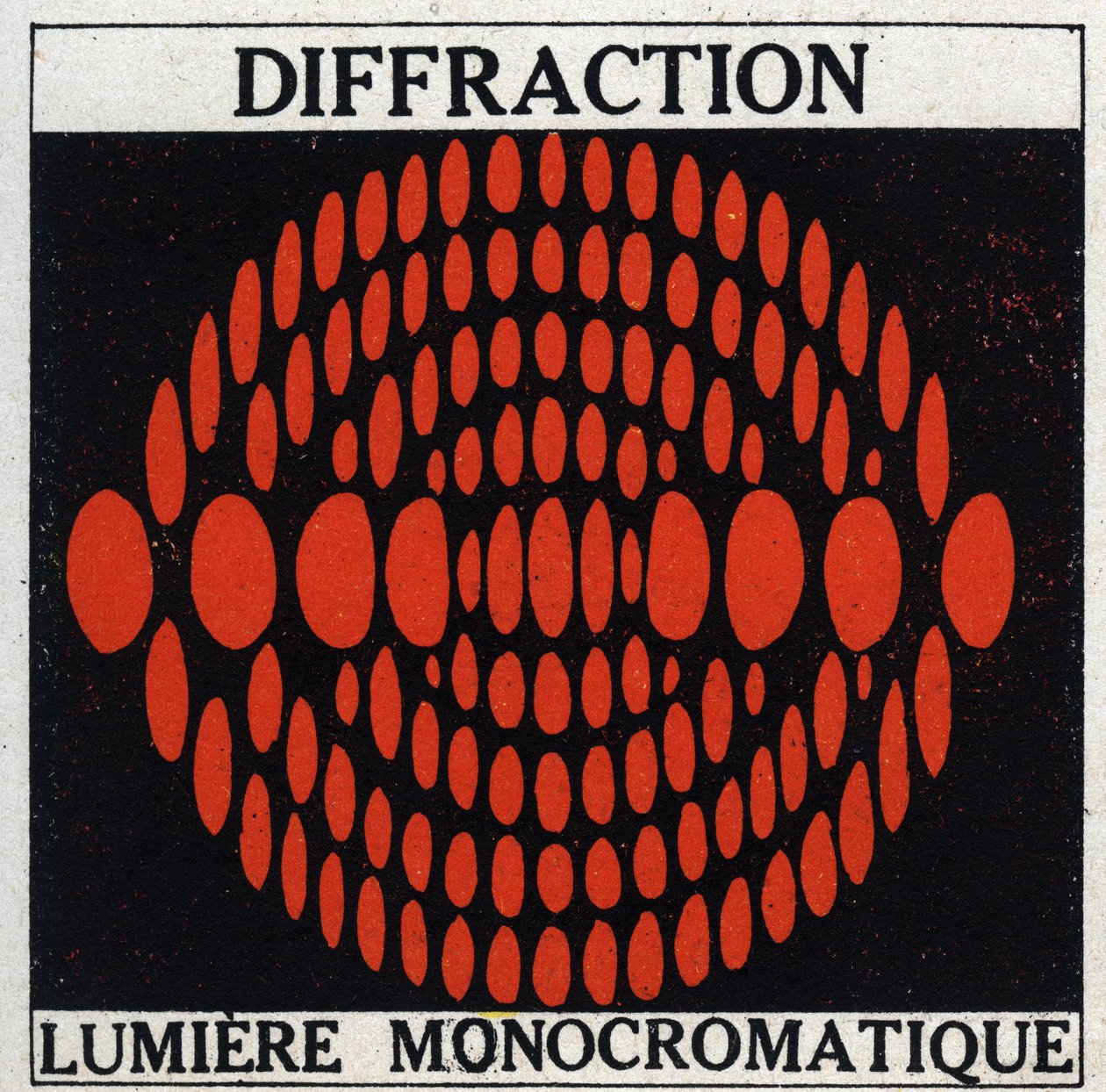 Beugung: monochromatisches Licht. Anonyme Illustration von 1925. Private Sammlung. von Anonymous Anonymous