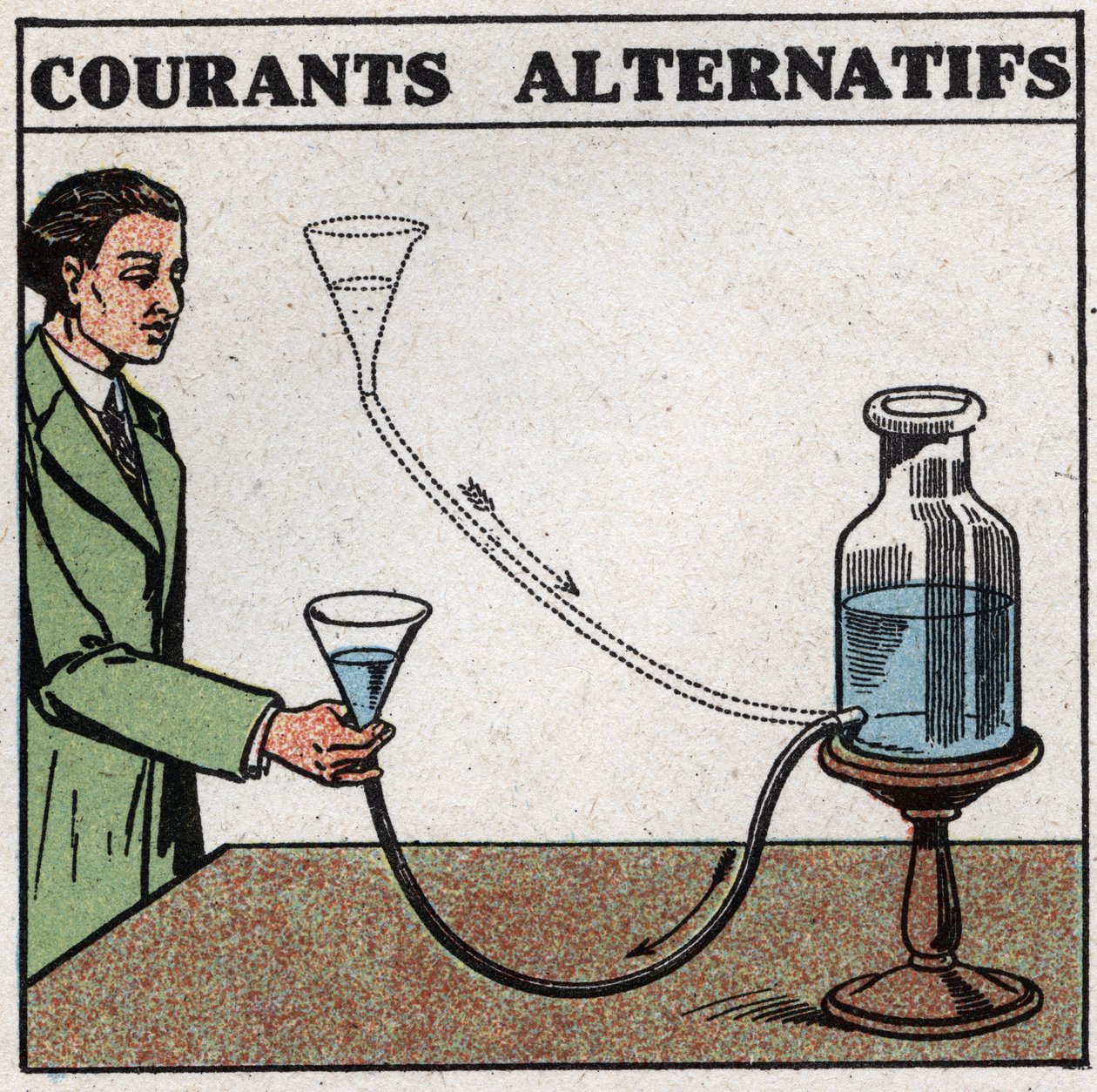 Elektrische Phänomene: Wechselströme. Man kann ein Bild dieser Ströme erhalten, indem man einen Trichter, der mit einem Wasserbehälter verbunden ist, hebt und senkt. Anonyme Illustration von 1925. Private Sammlung. von Anonymous Anonymous