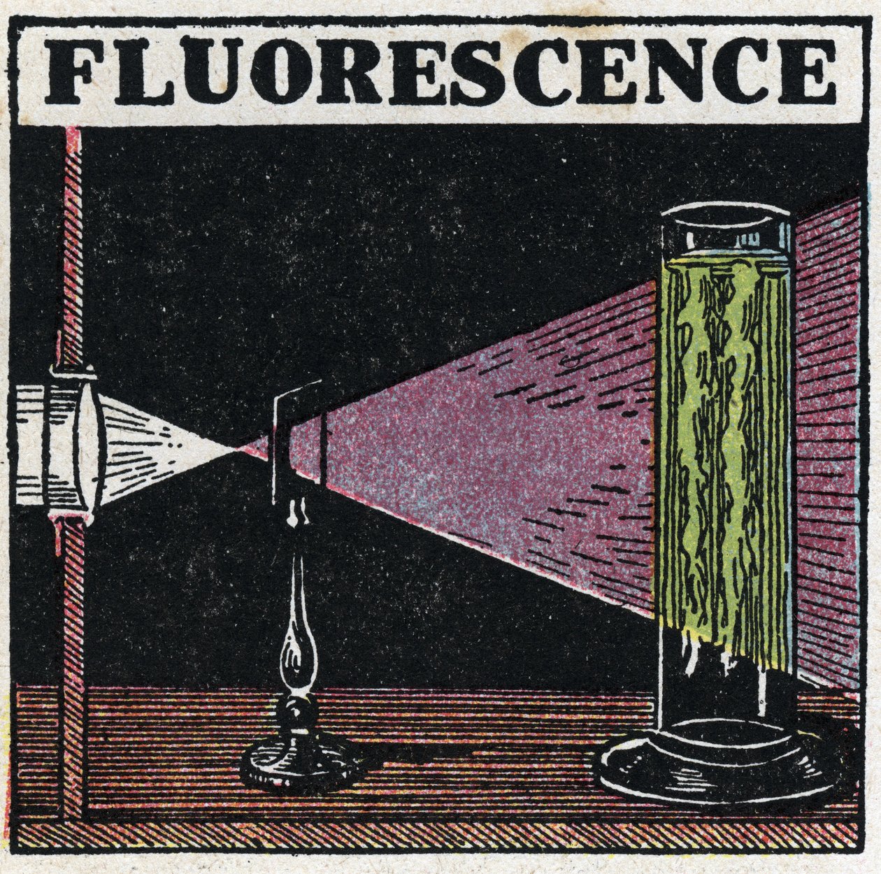 Fluoreszenz: Nachweis der Fluoreszenz von Körpern. Anonyme Illustration von 1925. Private Sammlung. von Anonymous Anonymous