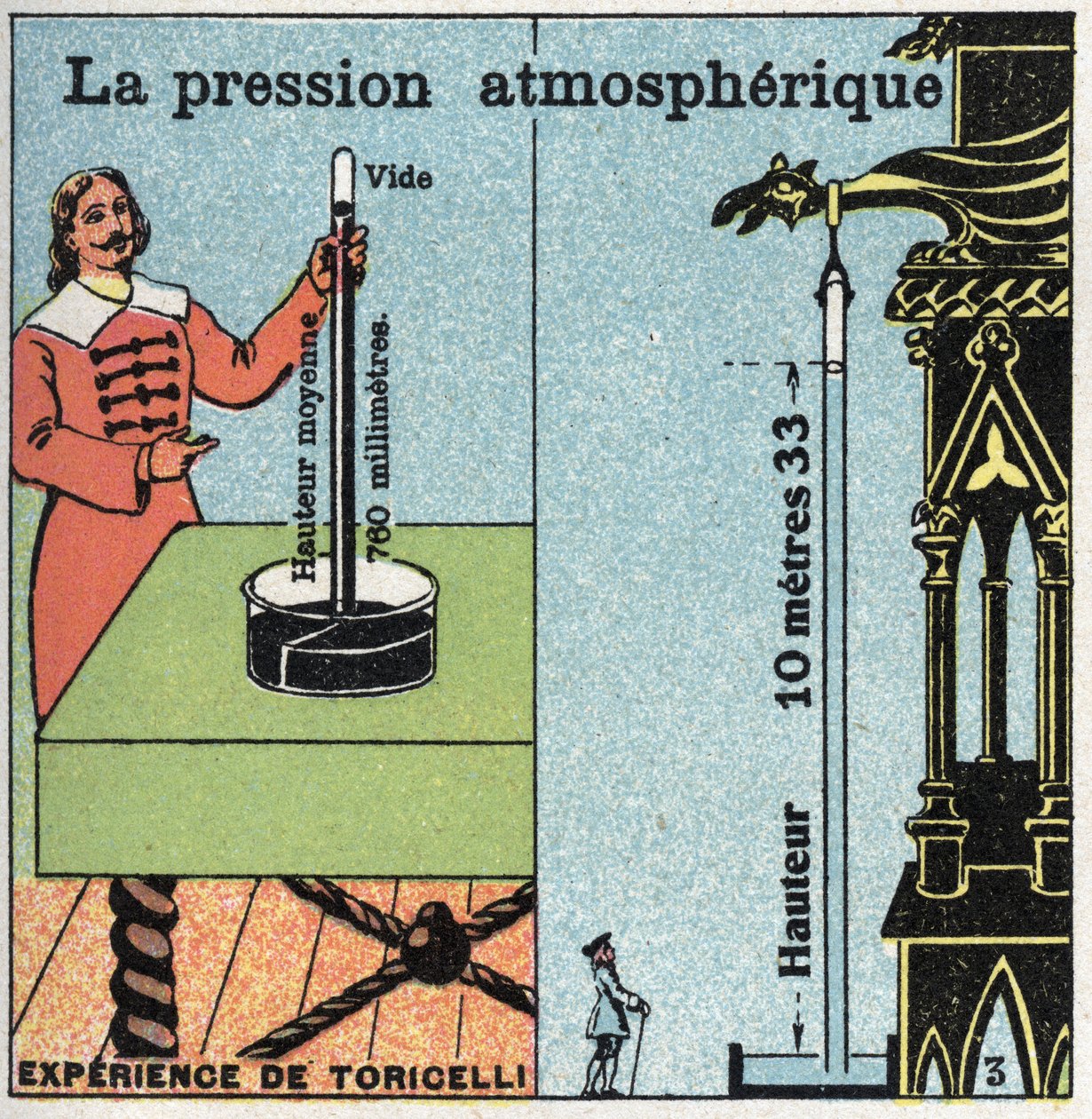 Gasdruck: Atmosphärendruck. Links das Experiment von Evangelista Torricelli (oder Toricelli) zum Atmosphärendruck, gemessen mit seinem Barometer (Quecksilberrohr) im Jahr 1643. Rechts das Experiment von Blaise Pascal (1623-1662) auf dem Puy de Dôme. Anonym von Anonymous Anonymous