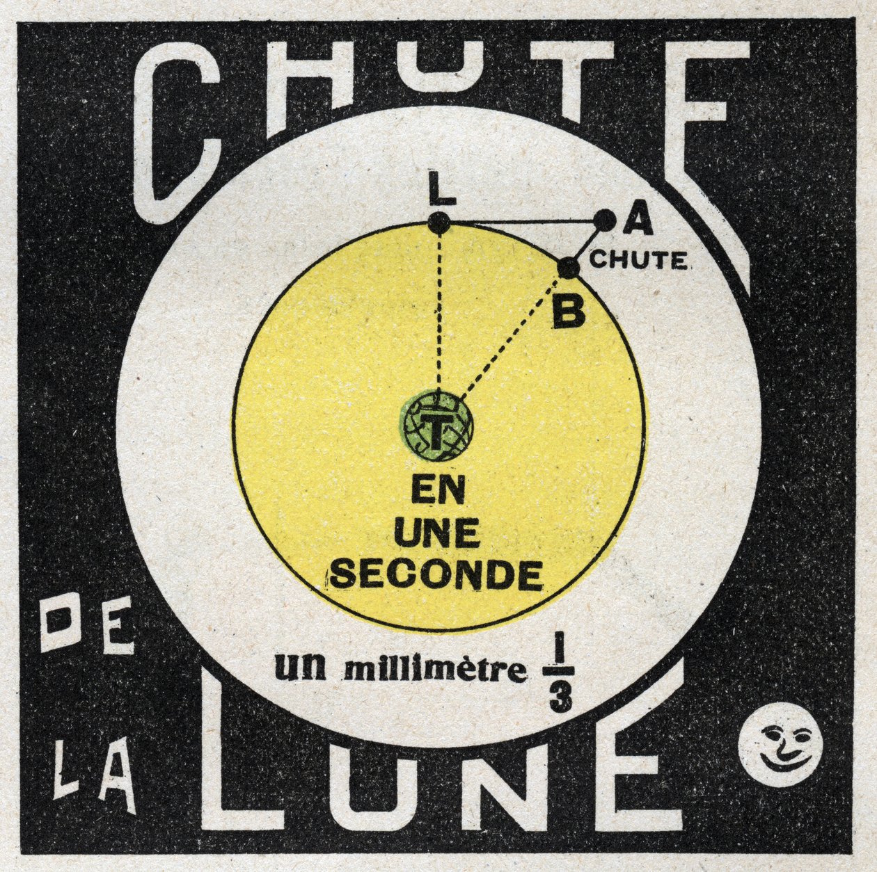 Gravitation: Berechnung des Mondfalls. Anonyme Illustration von 1925. Private Sammlung. von Anonymous Anonymous