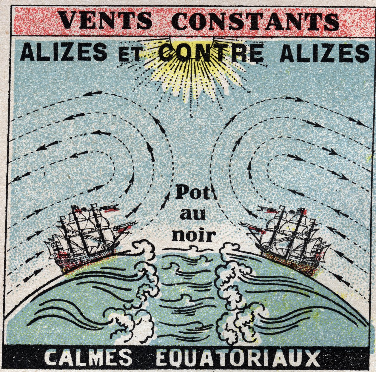 Meteorologie: Konstante Winde. Passatwinde, Gegenpassatwinde, äquatoriale Windstillezonen (Schwarzer Topf). Anonyme Illustration von 1925. Private Sammlung. von Anonymous Anonymous