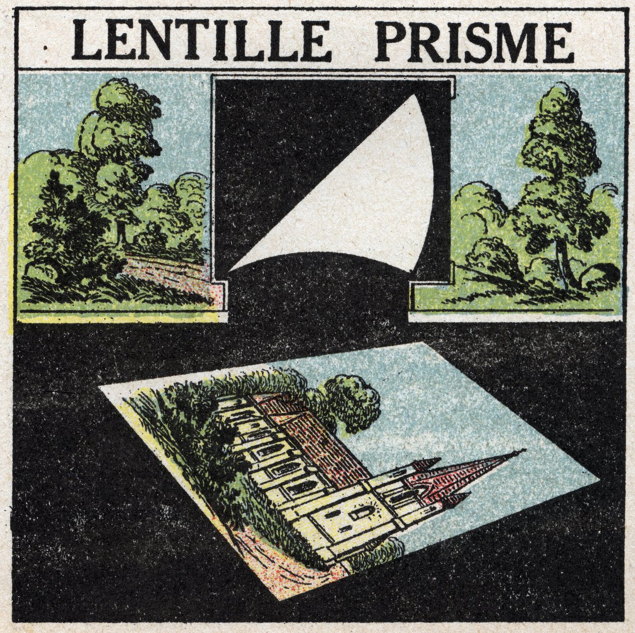 Prismen und Linsen: Prisma-Linse. Anonyme Illustration von 1925. Private Sammlung. von Anonymous Anonymous