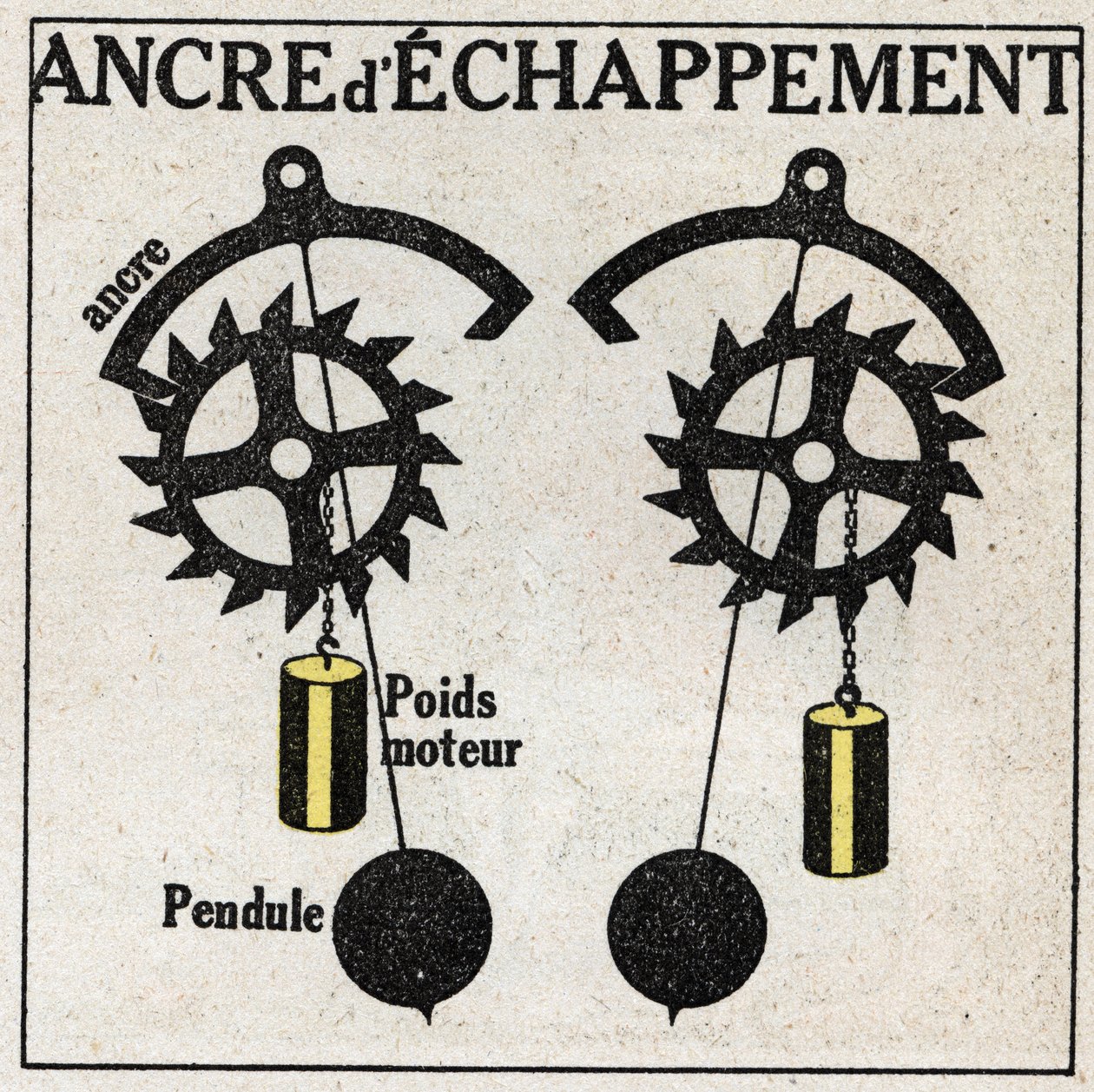 Das Pendel: Anwendung auf Uhren mit der Hemmung. Anonyme Illustration von 1925. Privatsammlung. von Anonymous Anonymous