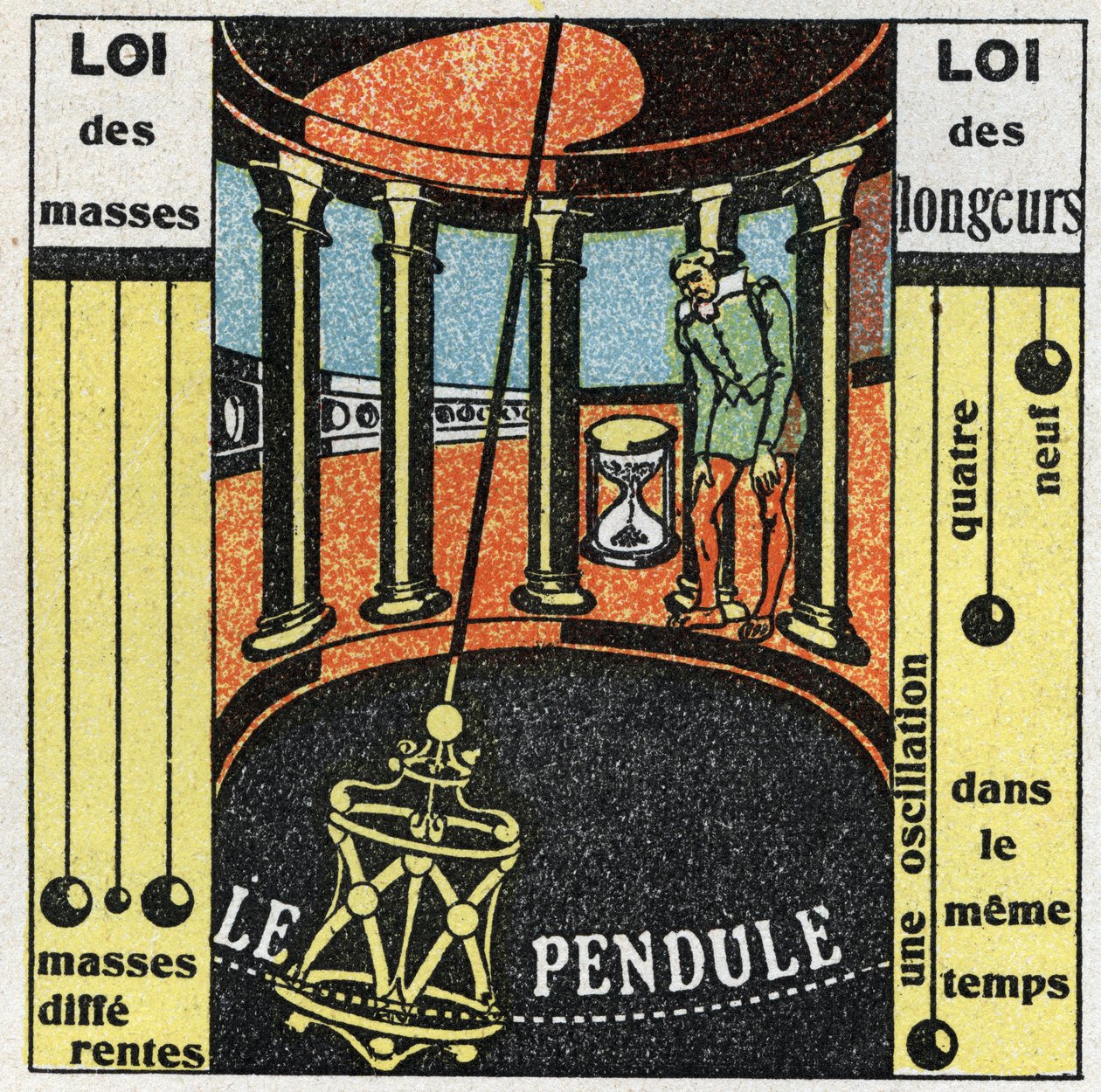 Das Pendel: Bewegung des Pendels. Anonyme Illustration von 1925. Privatsammlung. von Anonymous Anonymous