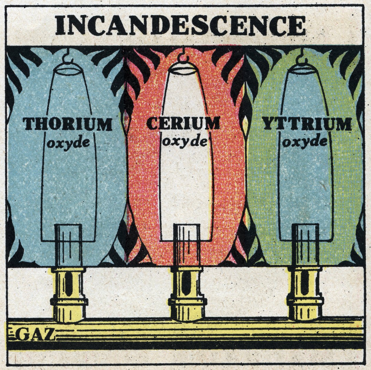 Thermische Strahlung: Glühen. Anonyme Illustration von 1925. Private Sammlung. von Anonymous Anonymous