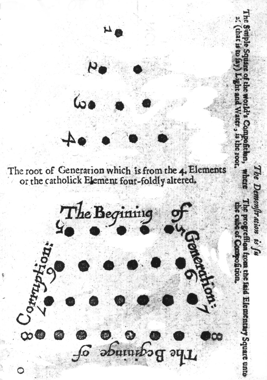 Der Anfang der Generation, aus Robert Fludds Mosaicall philosophy, 1659 von English School