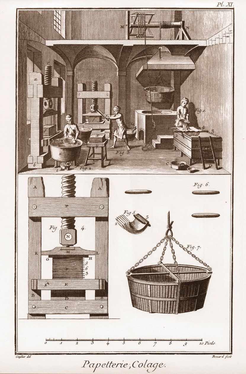 Eine Papiermühle - Schreibwaren: Collage - 