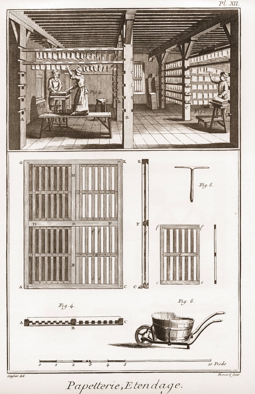 Eine Papiermühle - Schreibwaren: Extendage - „Die Große Enzyklopädie, oder Wörterbuch der Wissenschaften, Künste und Berufe“ von Denis Diderot (1713-1784) und Jean d