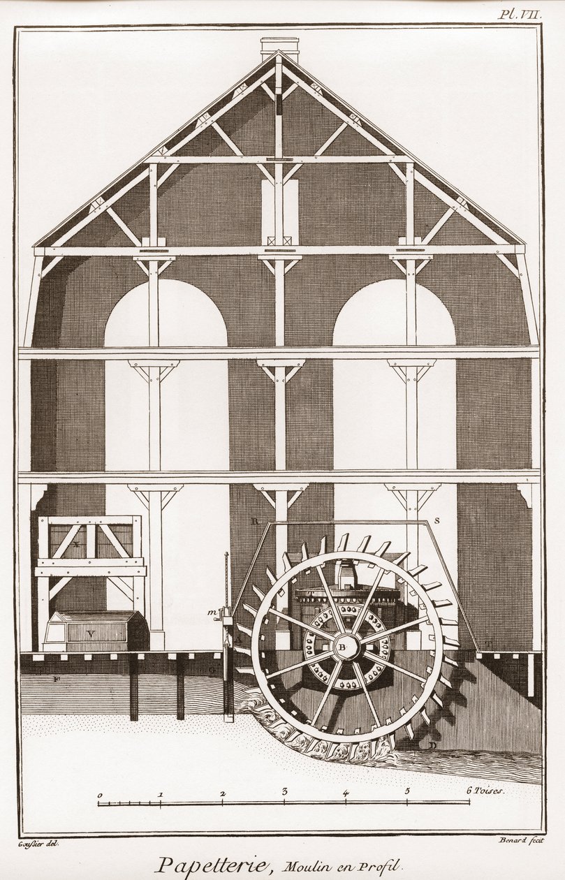 Papiermühle - Stationär: Moulin en profil - „Die Große Enzyklopädie, ou Dictionnaire Raisonné des Sciences, des Arts et des Métiers“ von Denis Diderot und Jean d