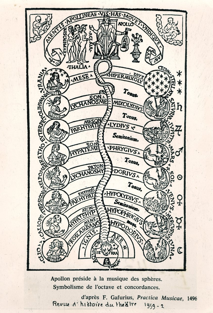 Apollo präsidiert über die Musik der Sphären, aus Practica Musicae von Franchino Gaffurio, erstmals veröffentlicht 1496, Illustration aus Revue d