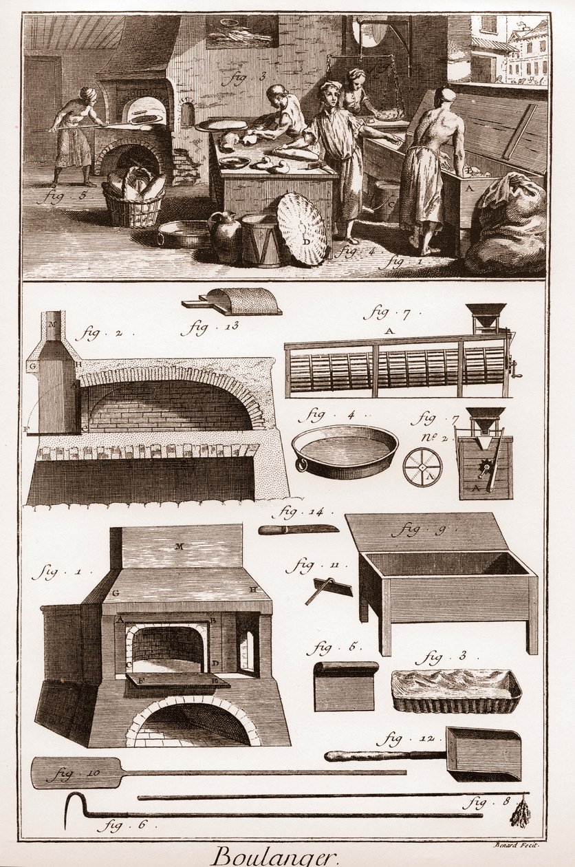 Bäckerei und Backutensilien - „Die große Enzyklopädie, oder Wörterbuch der Wissenschaften, Künste und Berufe“ von Denis Diderot (1713-1784) und Jean d