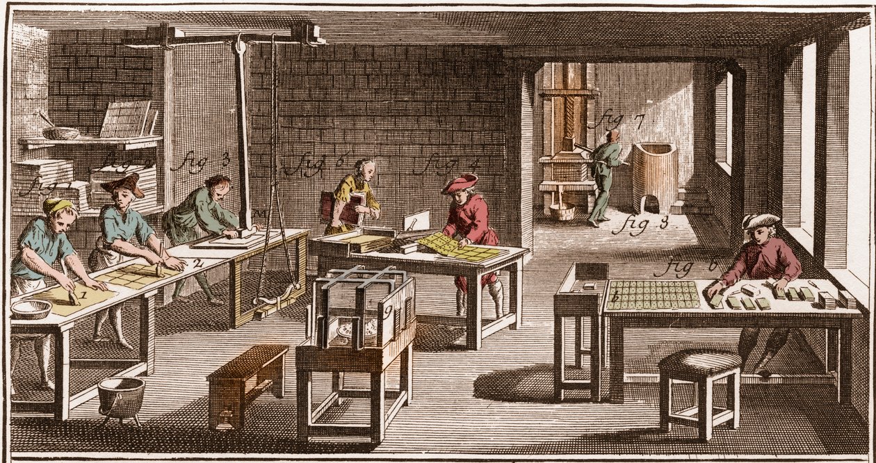 Cartier - Herstellung von Spielkarten - „Die Große Enzyklopädie, oder Dictionnaire Raisonne des Sciences, des Arts et des Metiers“ von Denis Diderot und Jean d