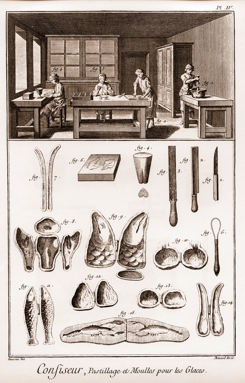 Konditor - Pastillage und Formen für Eiscreme - „Die Große Enzyklopädie, oder Wörterbuch der Wissenschaften, Künste und Berufe“ von Denis Diderot (1713-1784) und Jean d
