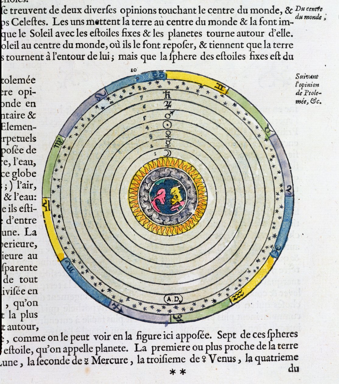 Diagramm, das die Erde im Zentrum des Universums zeigt, nach Ptolemäus (fl.127-145 n. Chr.) von French School