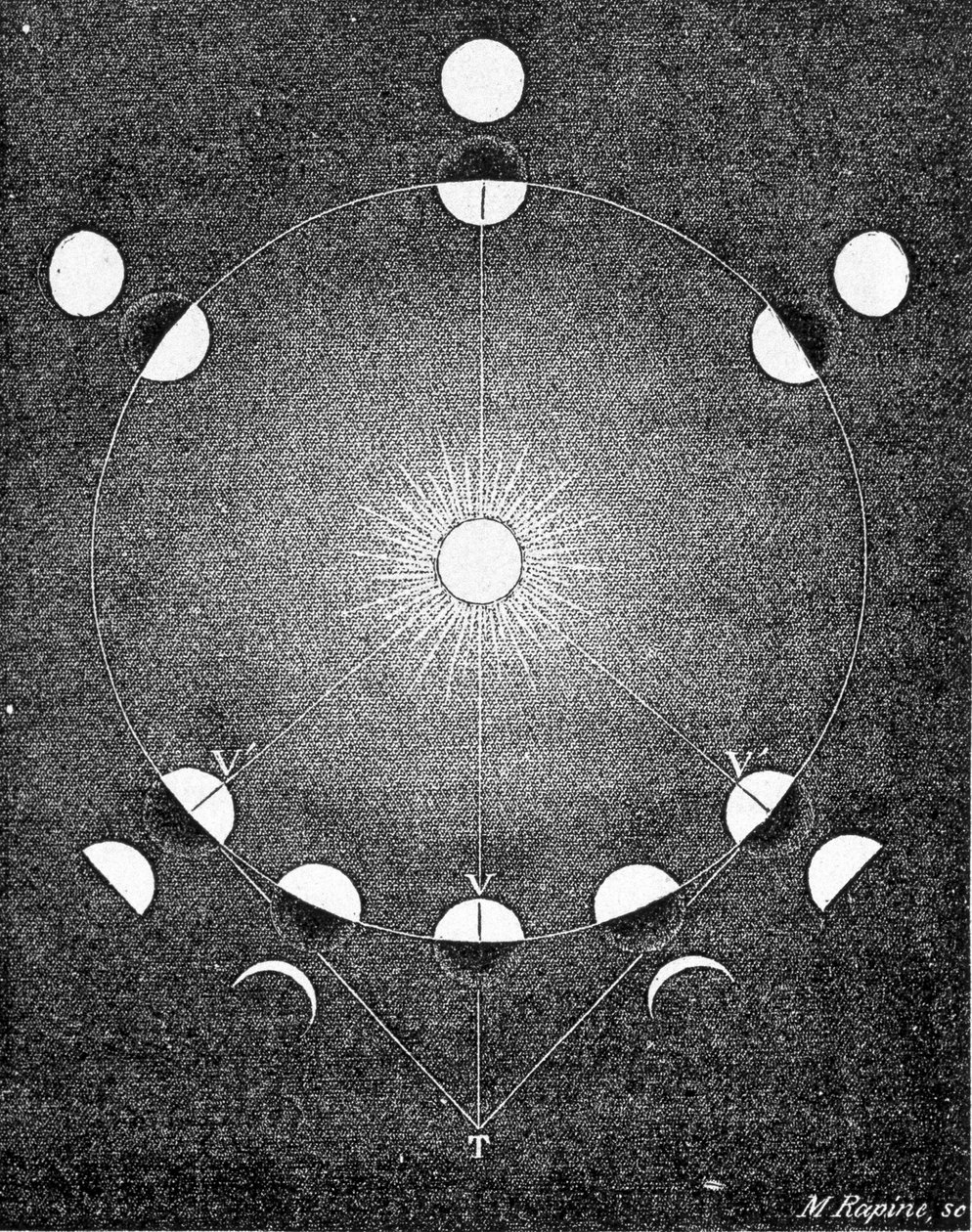 Erklärung der Phasen der Venus - in „Der Himmel“ von Amédée Guillemin von French School