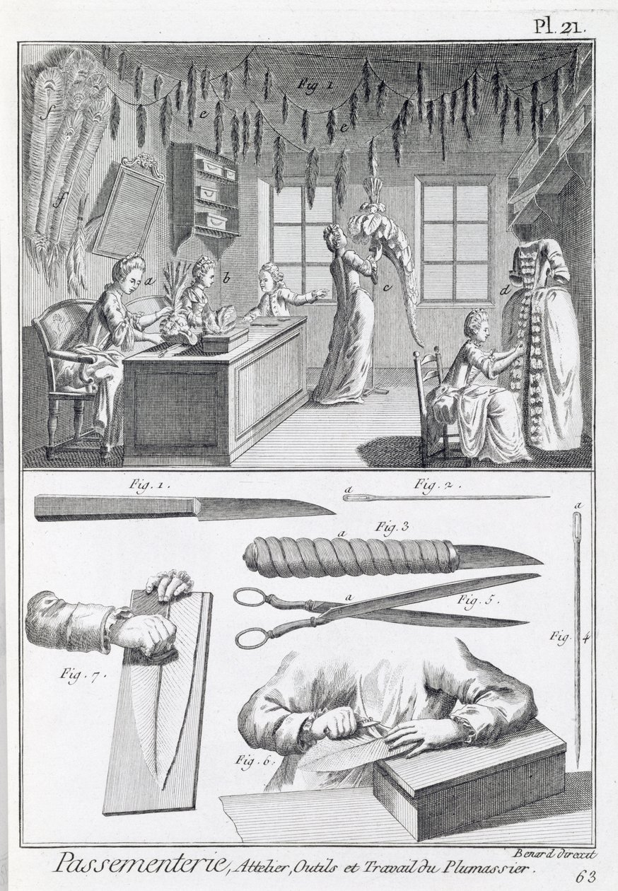 Federarbeiter und ihre Werkzeuge, aus der Encyclopedie des Sciences et ...