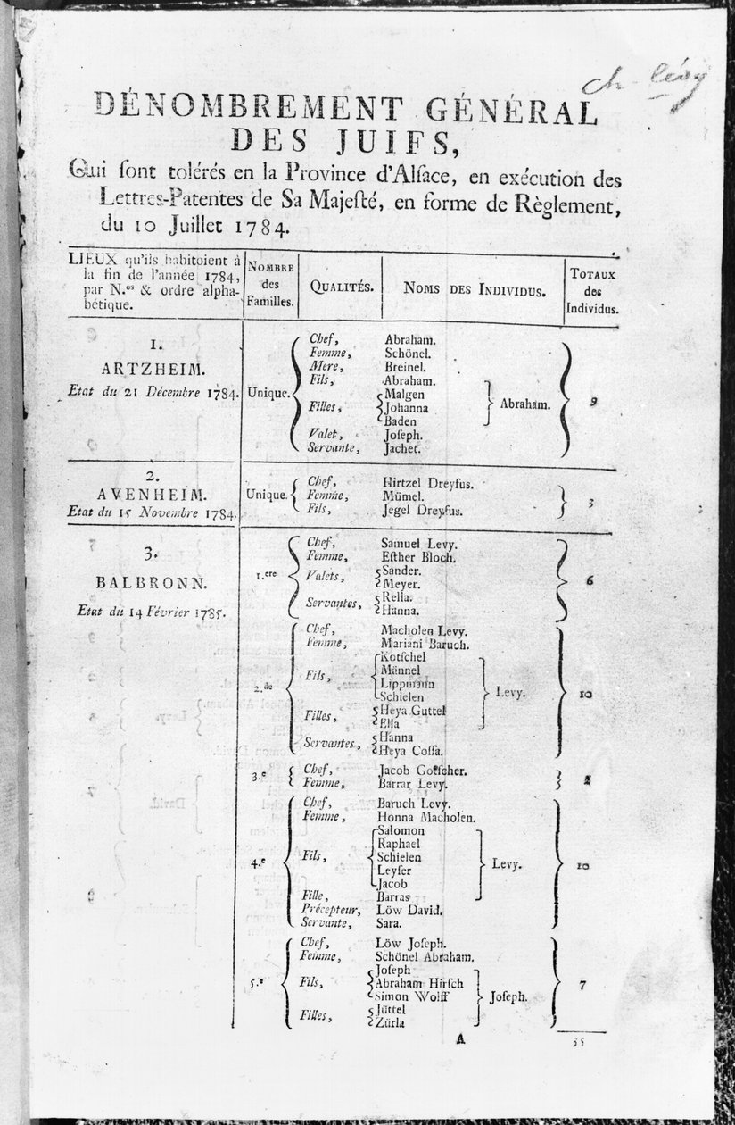 Allgemeine Volkszählung der jüdischen Bevölkerung im Elsass, 1784-85 von French School