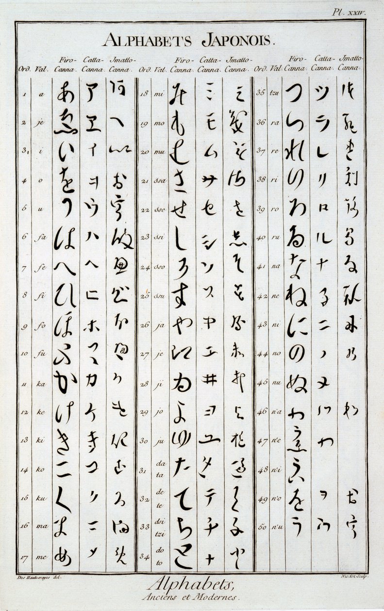 Japanische Schriftzeichen von French School