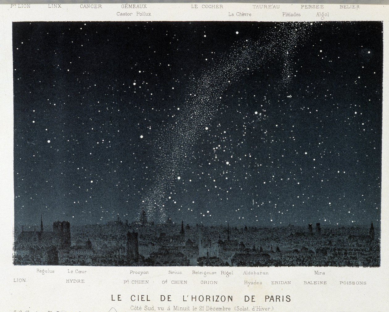 Der Himmel am Horizont von Paris zur Wintersonnenwende - in „Der Himmel“ von Amédée Guillemin, Paris von French School