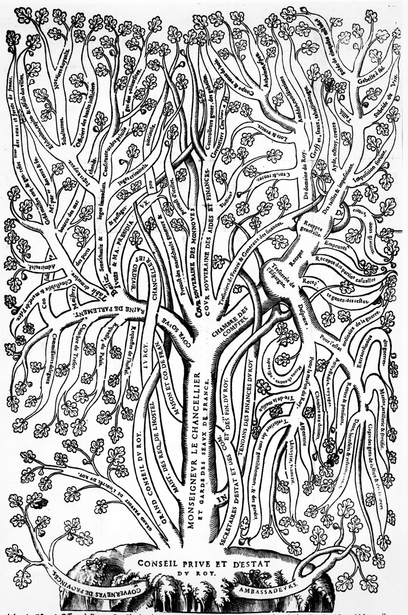 Organigramm der Regierungsorganisation in Frankreich im 16. Jahrhundert, 1579 von French School