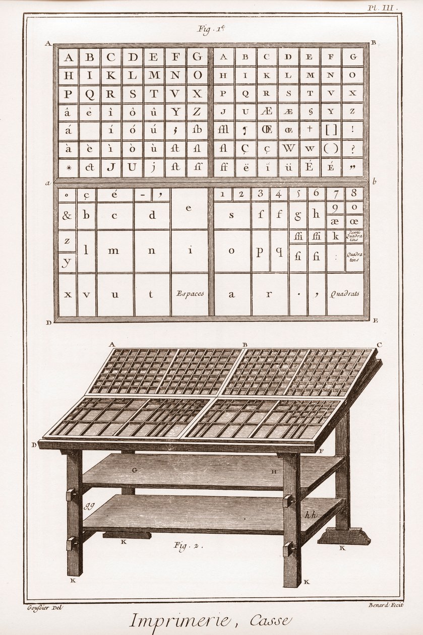 Druckerei: Setzkasten - „Die Große Enzyklopädie, oder Wörterbuch der Wissenschaften, Künste und Berufe“ von Denis Diderot (1713-1784) und Jean d