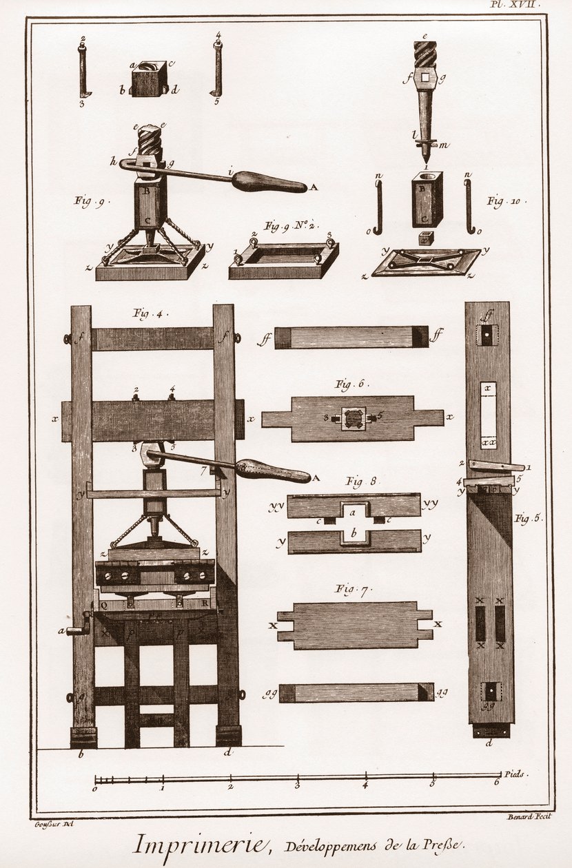 Druckerei: Entwicklung der Presse - „Die Große Enzyklopädie, oder Wörterbuch der Wissenschaften, Künste und Berufe“ von Denis Diderot (1713-1784) und Jean d