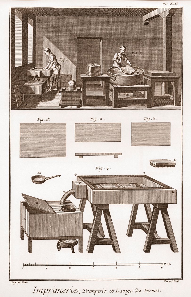 Druckerei: Tremperie und Waschen der Formen - „Die Große Enzyklopädie, oder Wörterbuch der Wissenschaften, Künste und Berufe“ von Denis Diderot (1713-1784) und Jean d