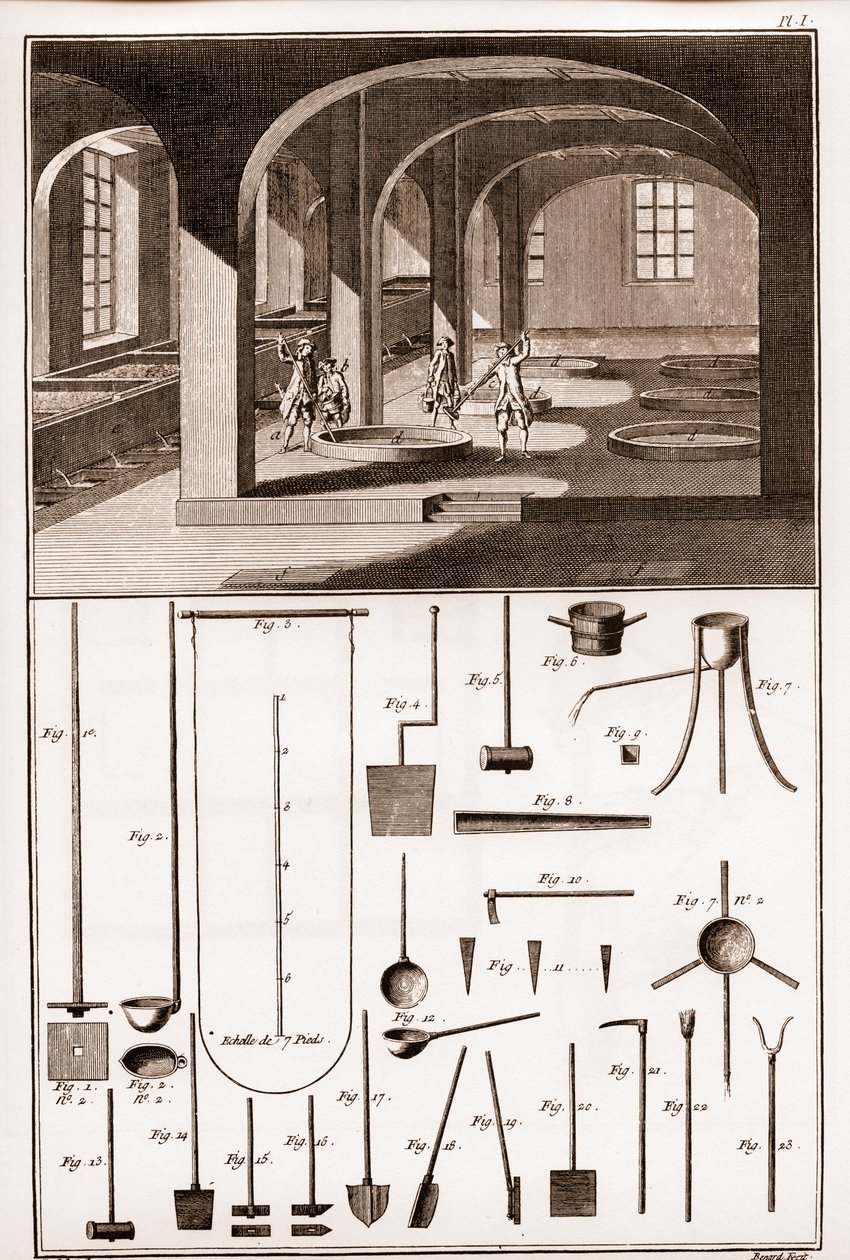 Savonnerie - verschiedene Operationen zur Seifenherstellung und Utensilien - „Die Große Enzyklopädie, oder Dictionnaire Raisonne des Sciences, des Arts et des Metiers“ von Denis Diderot (1713-1784) von French School