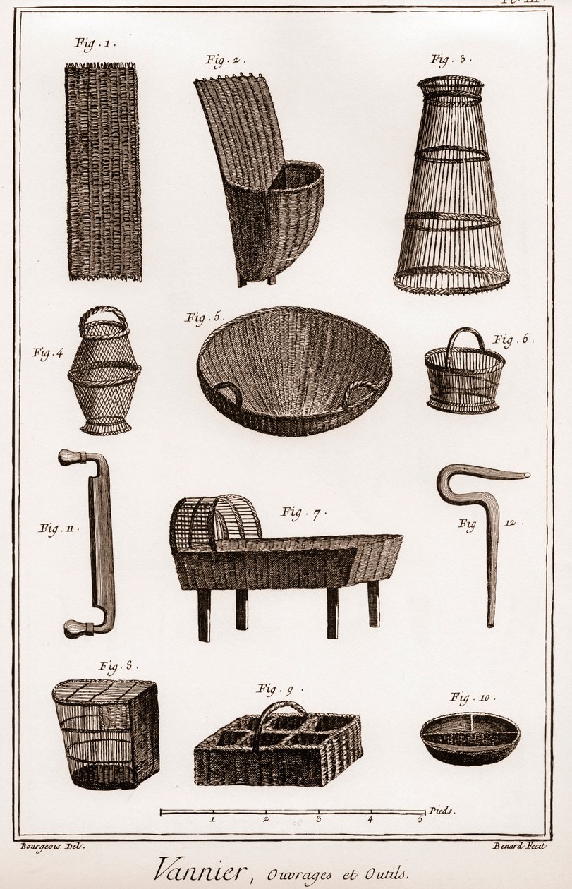 Korbmacher - Buch und Werkzeuge - „Die große Enzyklopädie oder Wörterbuch der Wissenschaften, Künste und Berufe“ von Denis Diderot (1713-1784) und Jean d
