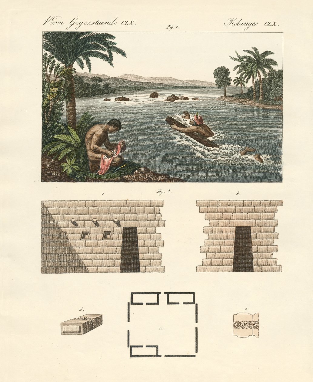 Kuriositäten aus dem spanischen Südamerika von German School