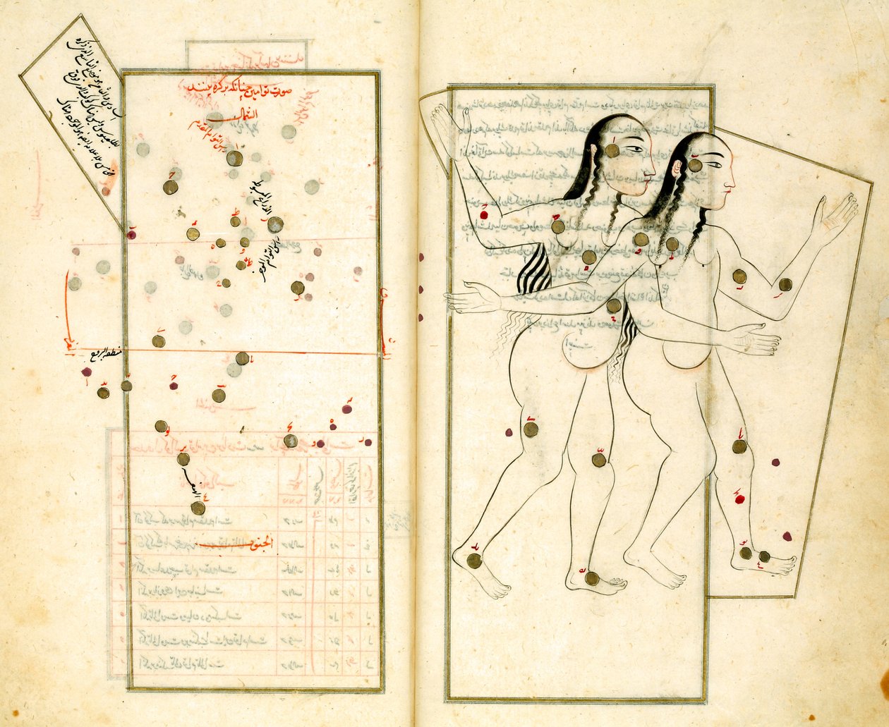 Das Sternbild Zwillinge aus dem Buch der Fixsterne von Al-Sufi von Iranian Master