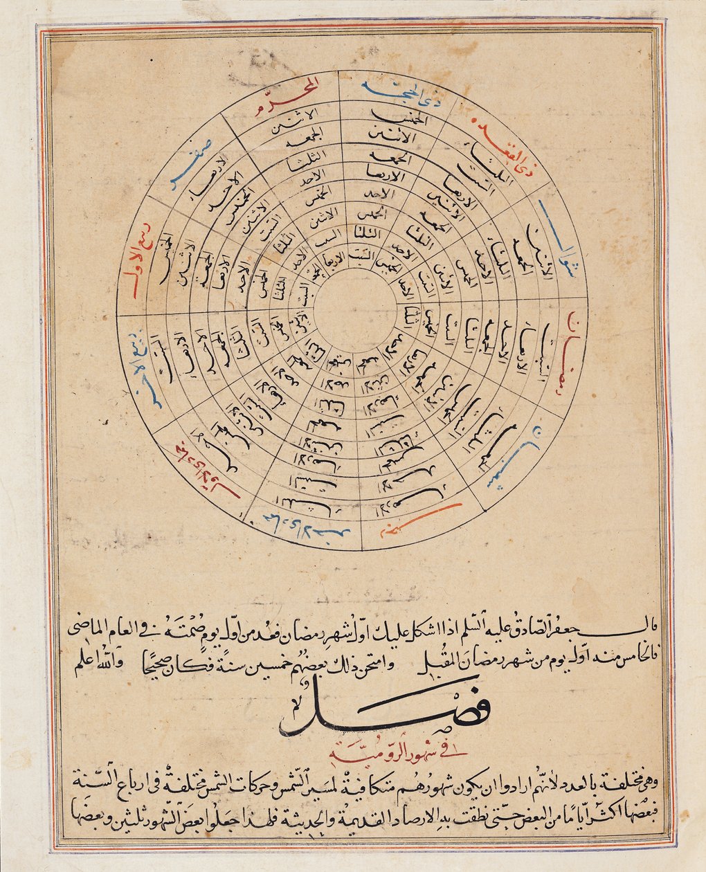 Ms E-7 fol.47a Einteilungen des Jahres, Illustration aus 