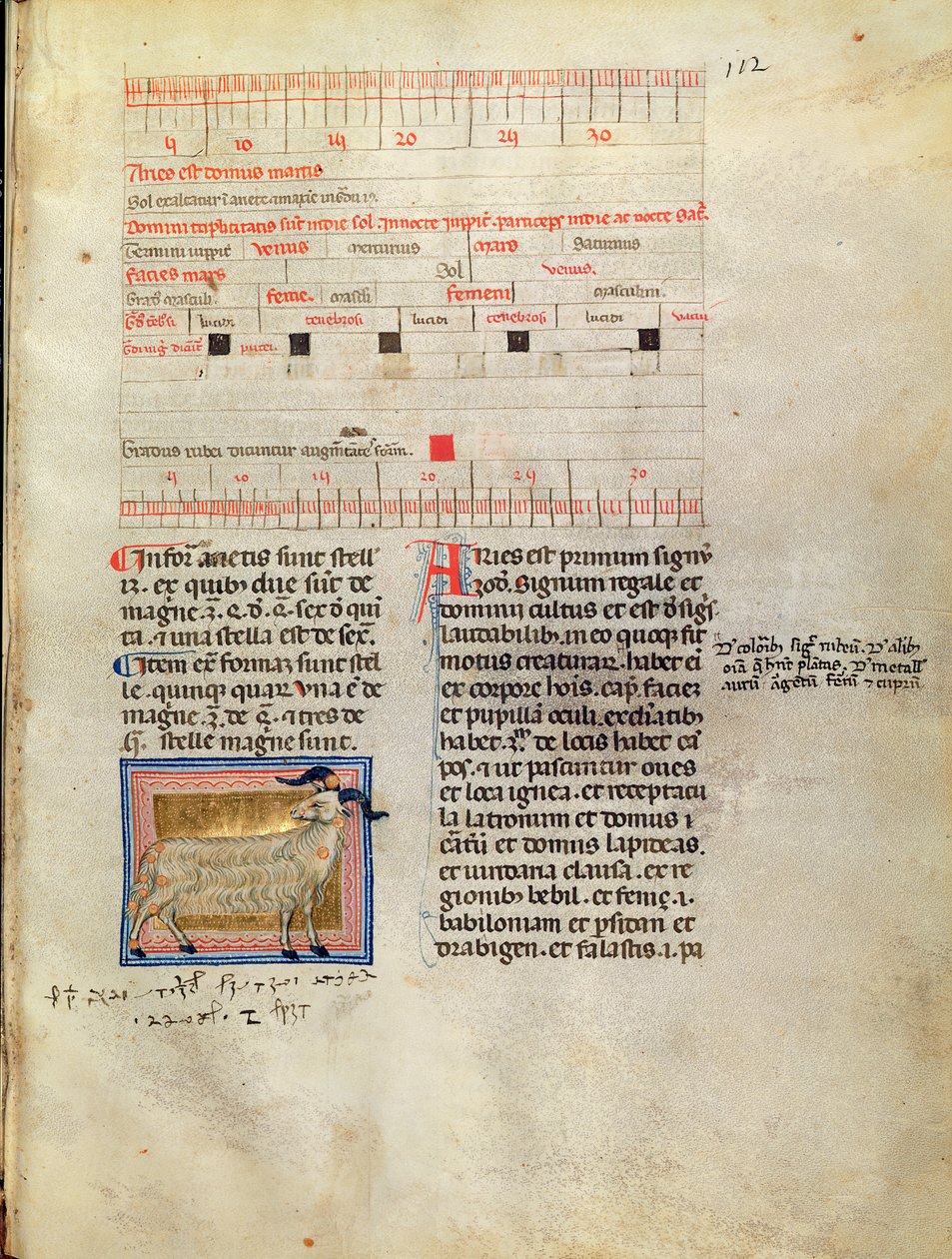 Ms Latin 7272 fol.112 Illuminiertes Kalenderblatt für März, 14. Jahrhundert von Italian School