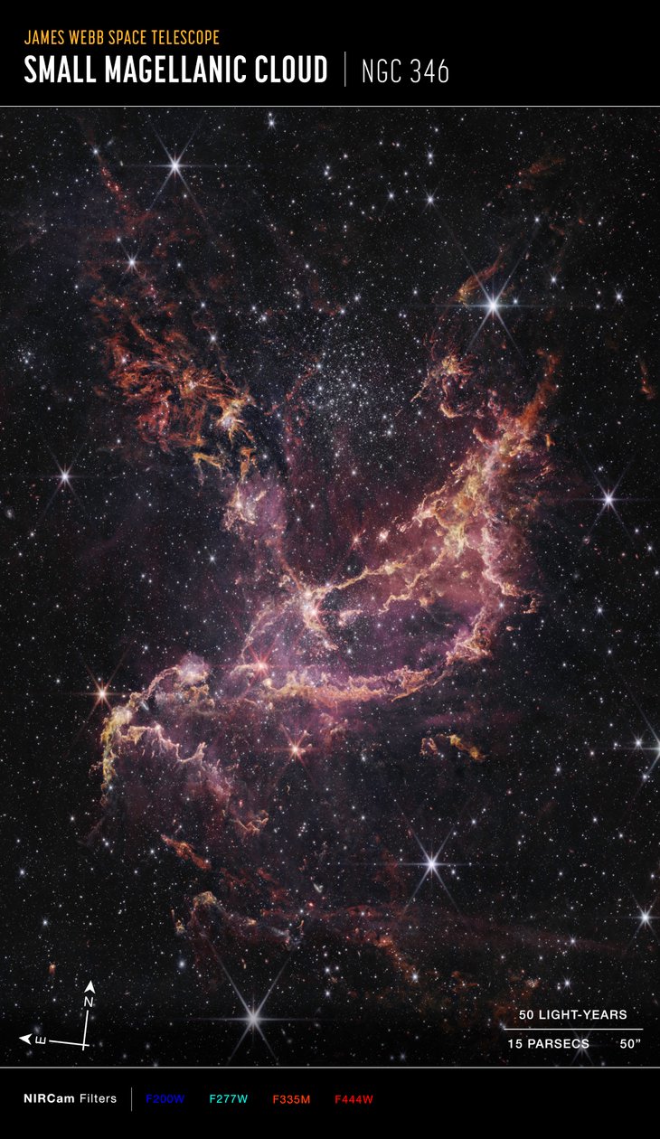 Protoplanetare Scheiben in NGC 346 (NIRCam Kompassbild) von James Webb Space Telescope (NASA)
