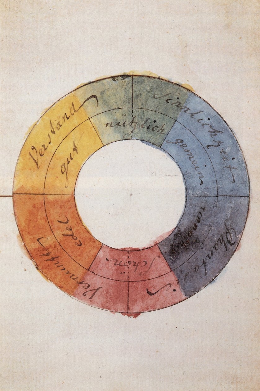 Der Farbkreis zur Symbolisierung des menschlichen Geistes und Seelenlebens von Johann Wolfgang von Goethe