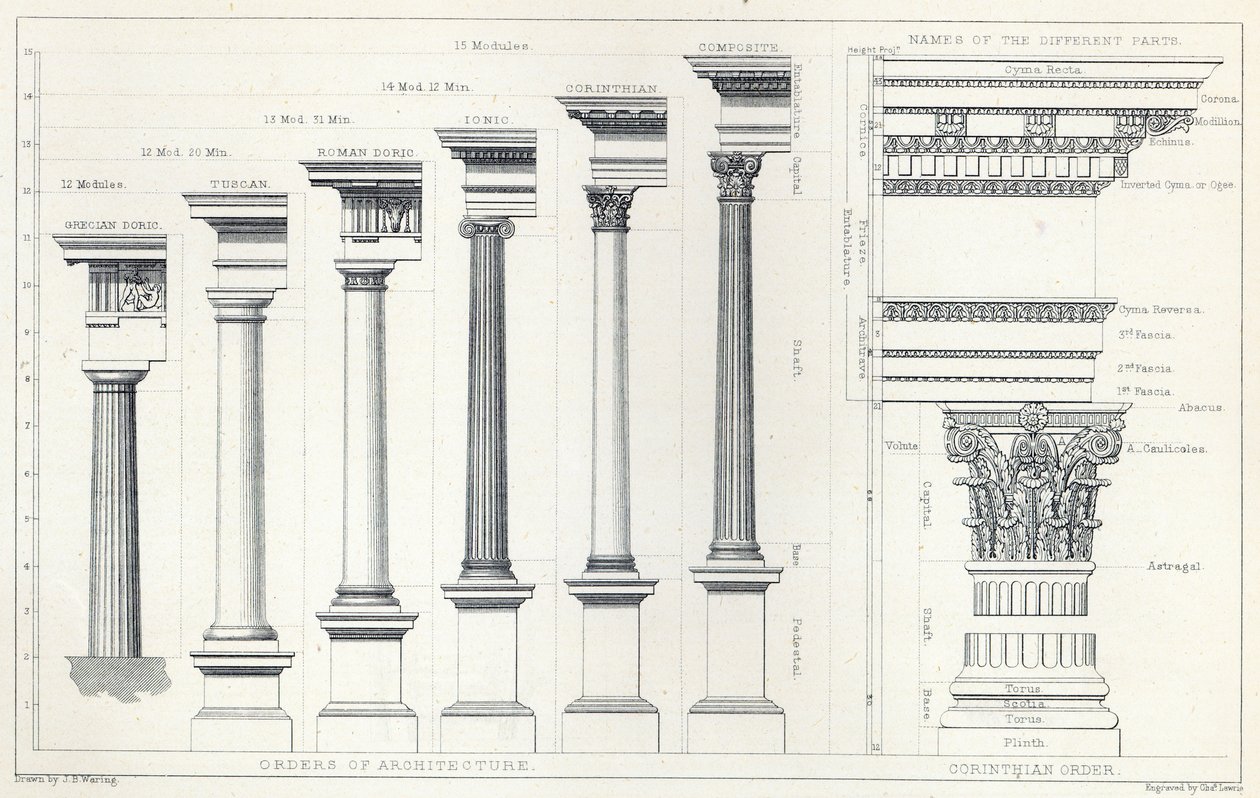 Architektur I: Ordnungen der Architektur, graviert von Charles Lawrie von John Burley Waring