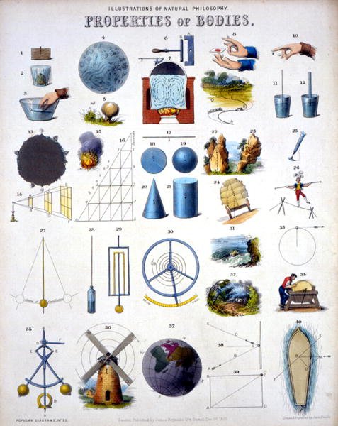 Eigenschaften von Körpern, Illustrationen der Naturphilosophie, aus 