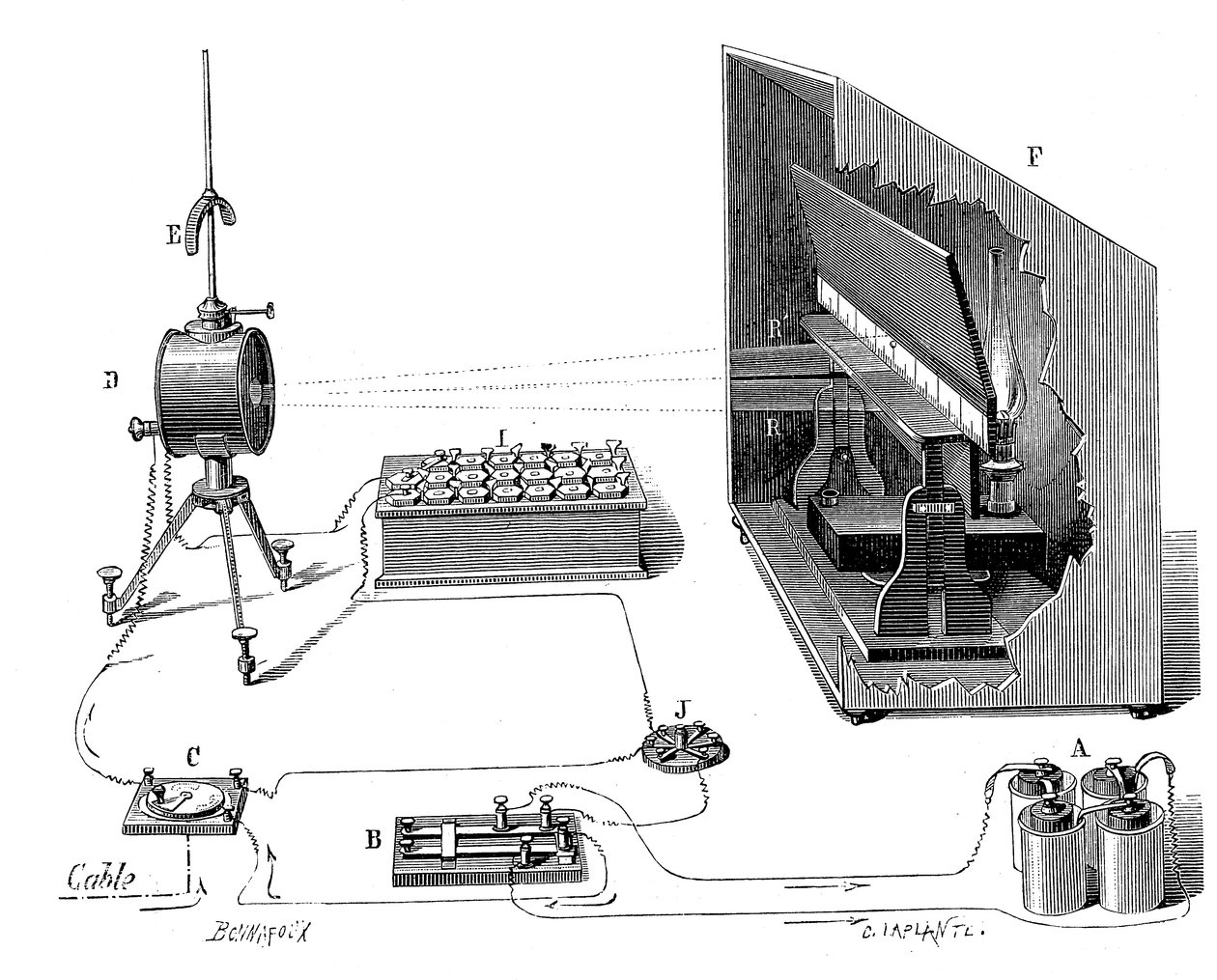 Lord Kelvins transatlantisches Telegraphenkabel, 1877 von John Wright Oakes
