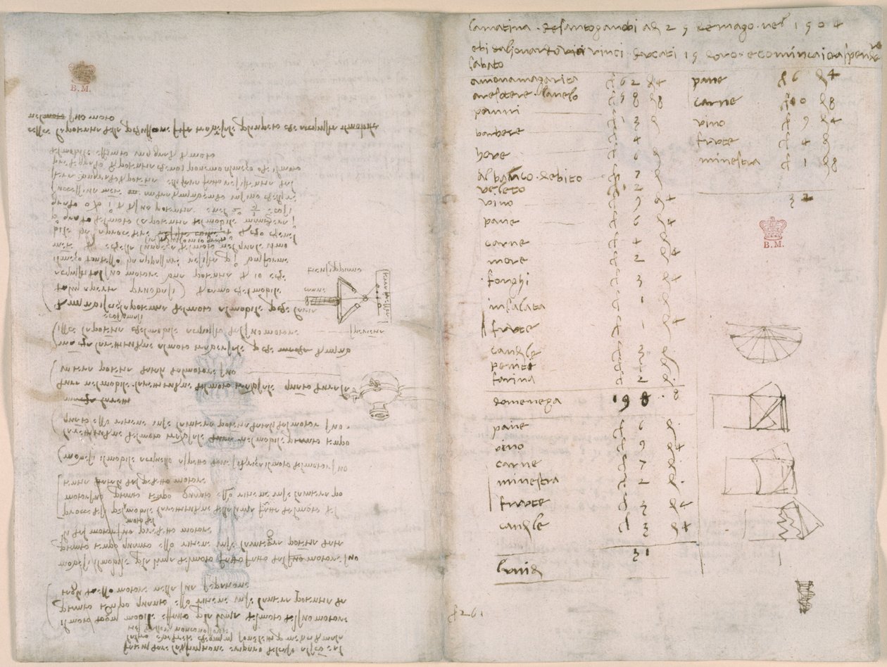 Notizen und grobe Diagramme aus 