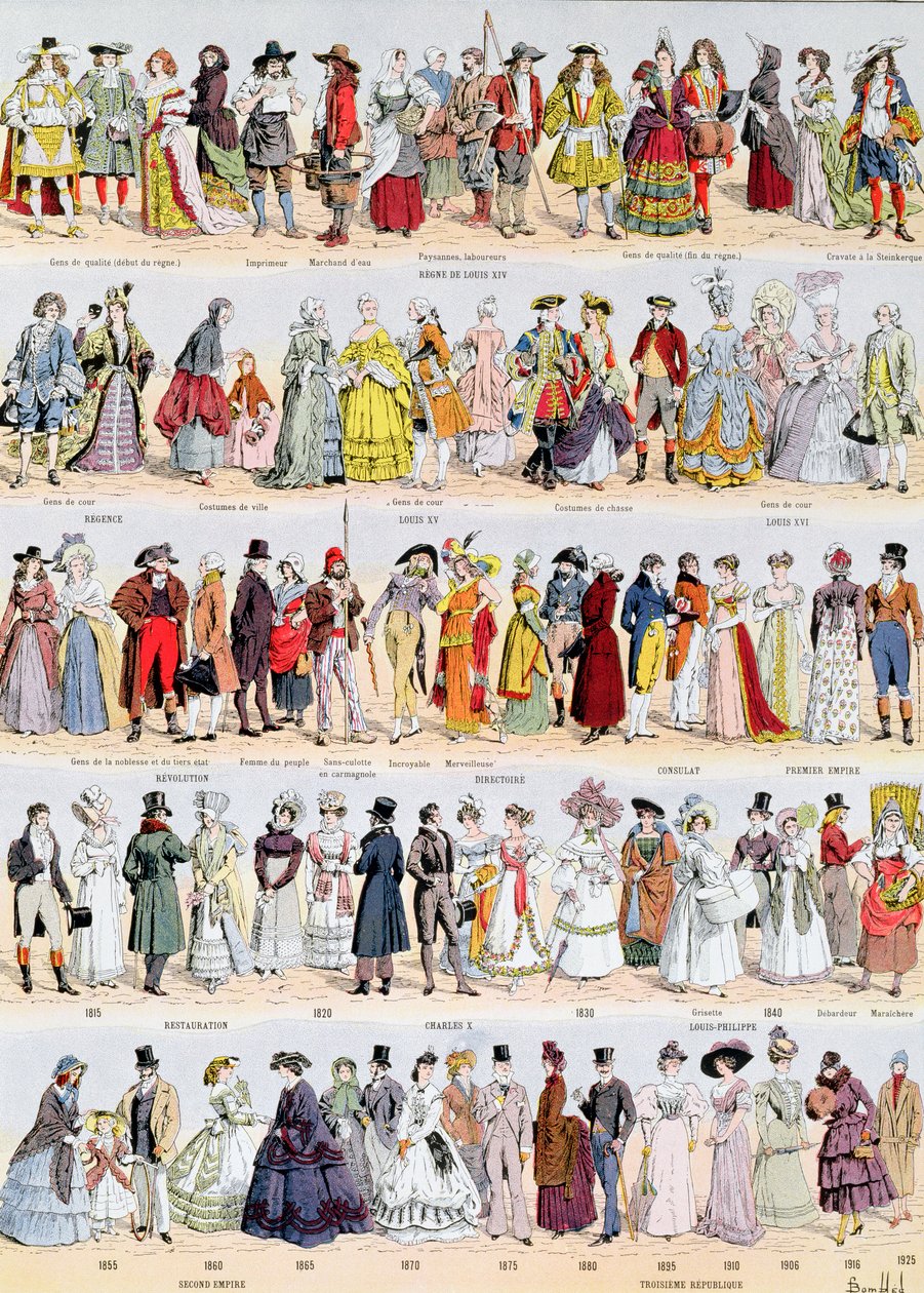 Bildliche Geschichte der Kleidung in Frankreich vom 17. Jahrhundert bis 1925, veröffentlicht von Larousse, 1929 von Louis Charles Bombled