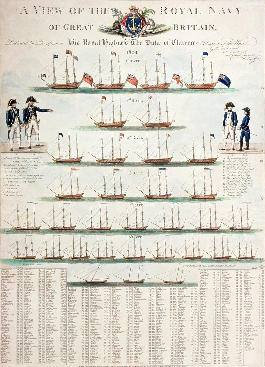 Ein Blick auf die Royal Navy von Großbritannien, veröffentlicht 1804 von Nicolaus von Heideloff